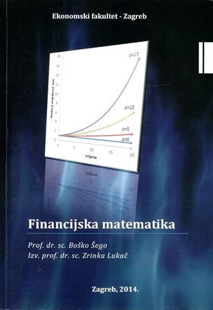 Financijska matematika